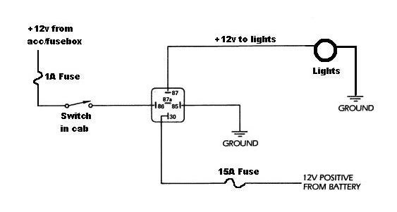 5 pins 12V 40Amp schakel relay t.b.v. aansturing LED balk